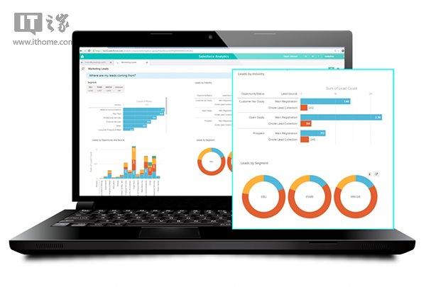 Salesforce推出免费Excel数据图表转换应用