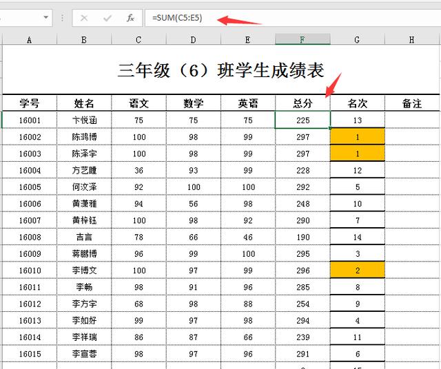 Excel小学成绩表，排名统计直观显示，成绩分析图表自动生成