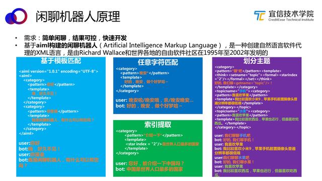 宜信技术｜AI中台—智能聊天机器人平台的架构与应用（分享实录）