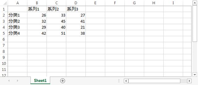 Spire.XLS系列教程：在 Excel 中创建组合图表