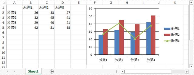 Spire.XLS系列教程：在 Excel 中创建组合图表