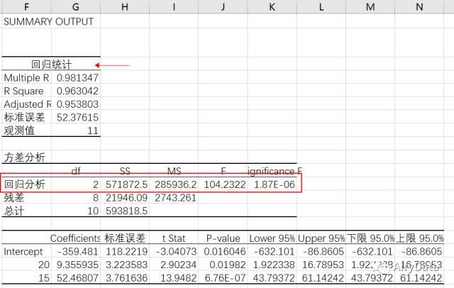 「进阶」使用Excel进行回归分析，预测真实值