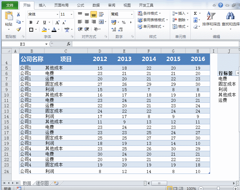 Excel软件中将表格数据快速可视化展示的方法，简单到没朋友！