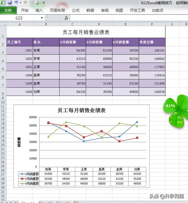 Excel使用技巧022：如何快速制作员工每月销售业绩表
