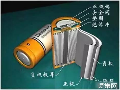 锂离子电池的结构、工作原理、​材料分类、充电方法、设计规范