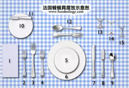 西餐礼仪 | 学习西方餐桌礼仪和刀叉礼仪