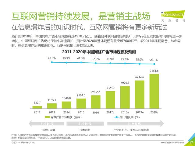 2018年中国知识营销市场及经典案例分析