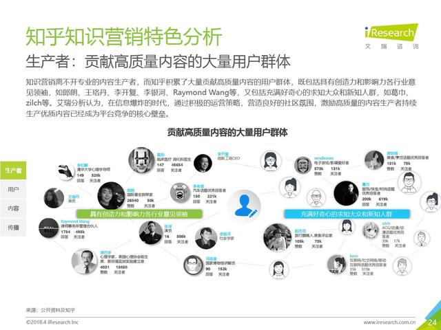 2018年中国知识营销市场及经典案例分析