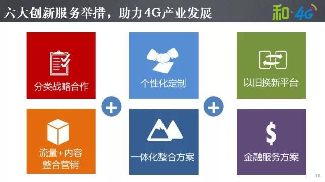 中国移动2015年终端营销策略PPT（市场部无删节版）