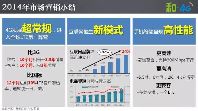 中国移动2015年终端营销策略PPT（市场部无删节版）