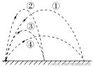 专题4.1 曲线运动题型特点与命题规律