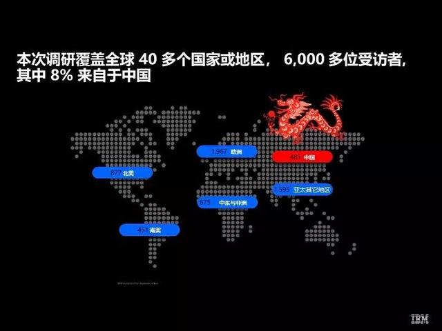 报告PPT｜IBM研究总监：认知中国 描绘中国人工智能发展蓝图（附下载链接）