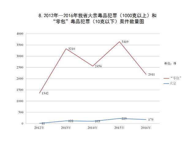 附：浙江法院毒品犯罪审判工作新闻发布会PPT