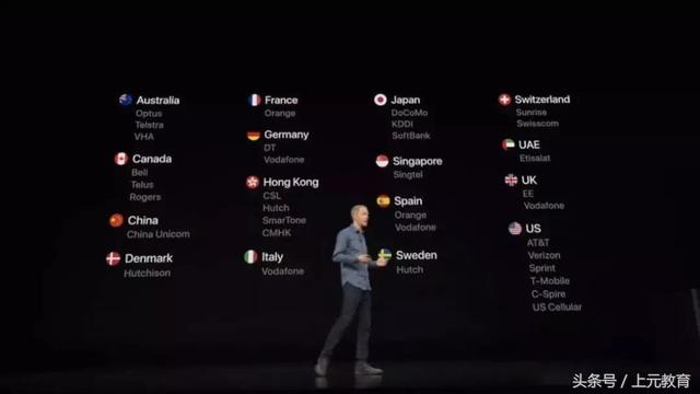 科技圈发布会PPT最高规格，2018苹果发布会上的PPT有哪些亮点？