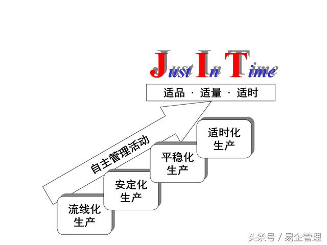 图文并茂精华版价值20万-准时生产与丰田精益生产JIT(220页PPT)