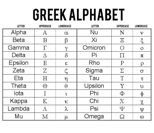 这些希腊字母你都会读吗？转给家里上中学的孩子吧！