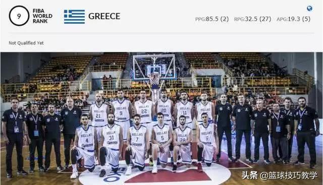 希腊公布世界杯球员名单，字母哥三兄弟领衔，他们曾击败过美国队