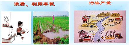 云南教师招聘考试水资源——合理利用与保护水资源教学设计