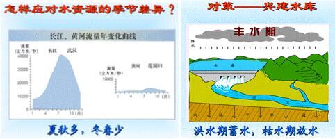 云南教师招聘考试水资源——合理利用与保护水资源教学设计