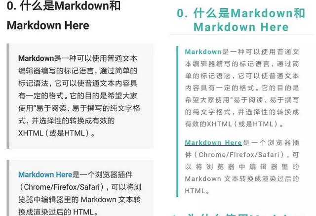 Markdown | 最具有效率的写作工具一次性掌握