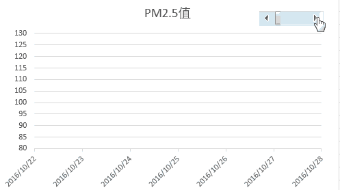 雾霾天，用Excel预测PM2.5值后再出门