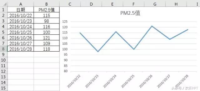 雾霾天，用Excel预测PM2.5值后再出门