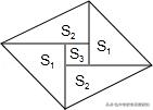 8数培优：三策略破解平行四边形中的面积难题