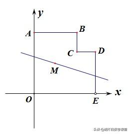平行四边形中涉及到面积问题的解决方法（适合八九年级）