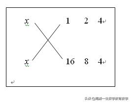 帮你学好因式分解(七)——十字相乘法