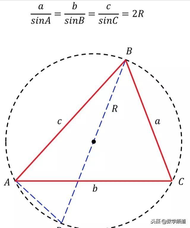 三角形的正弦定理、余弦定理-不得不学习的理论