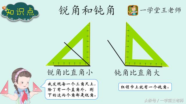 王老师精品问答选~什么是直角，锐角，钝角？二年级角的认识！