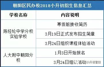 北京人大附中早培八中少儿素质班考试信息一览，附朝阳区入学途径