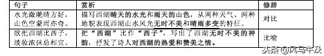 「中考」初中语文文言文课内默写篇目——六（上）饮湖上初晴后雨